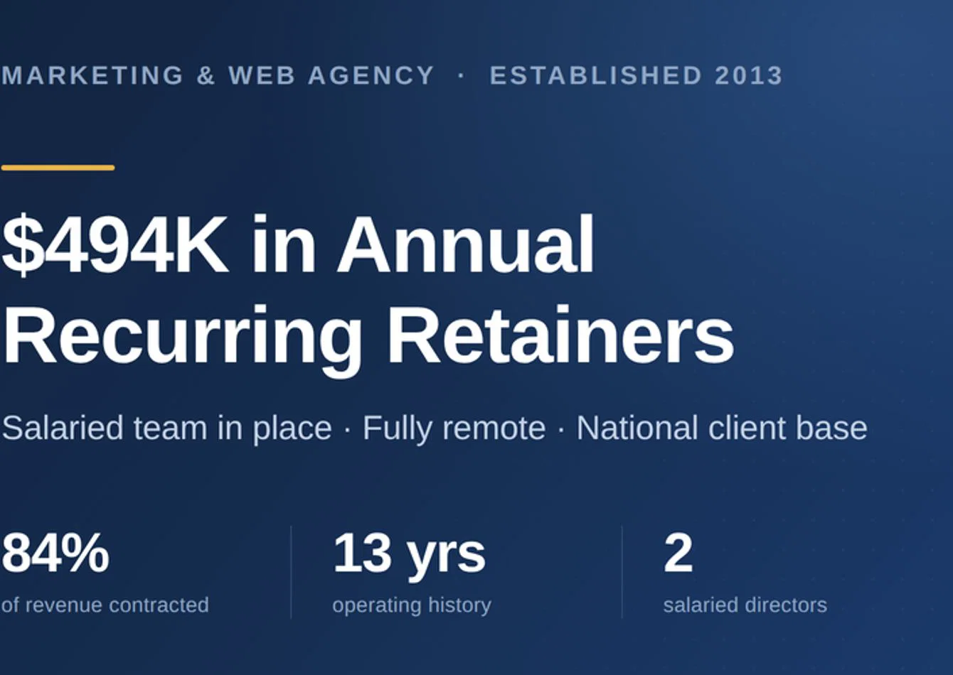 Complete Asset Package for a Marketing Agency