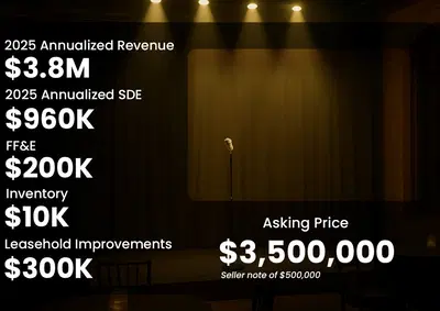 Premier Arts and Events Venue with Turnkey Operations