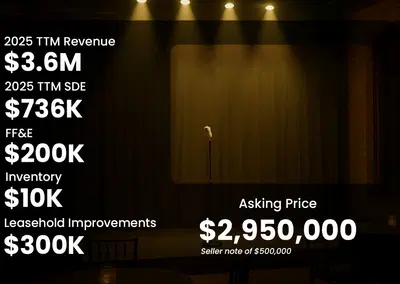 Premier Arts and Events Venue with Turnkey Operations