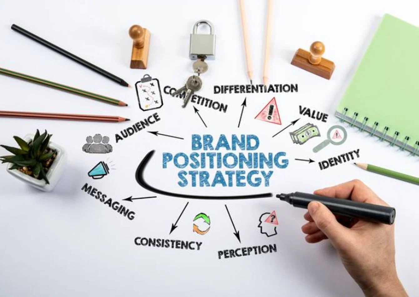 Complete Branding  Promotional Products Asset Package