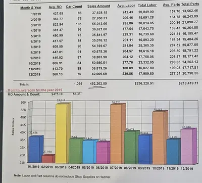 Turnkey Auto Repair Business with Growth Potential
