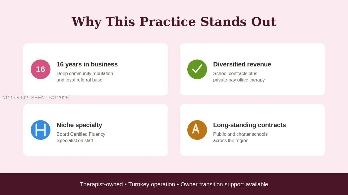 Established Multidisciplinary Therapy Practice with Strong Referral Sources