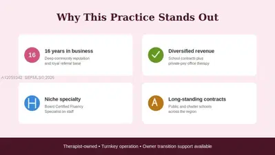Established Multidisciplinary Therapy Practice with Strong Referral Sources