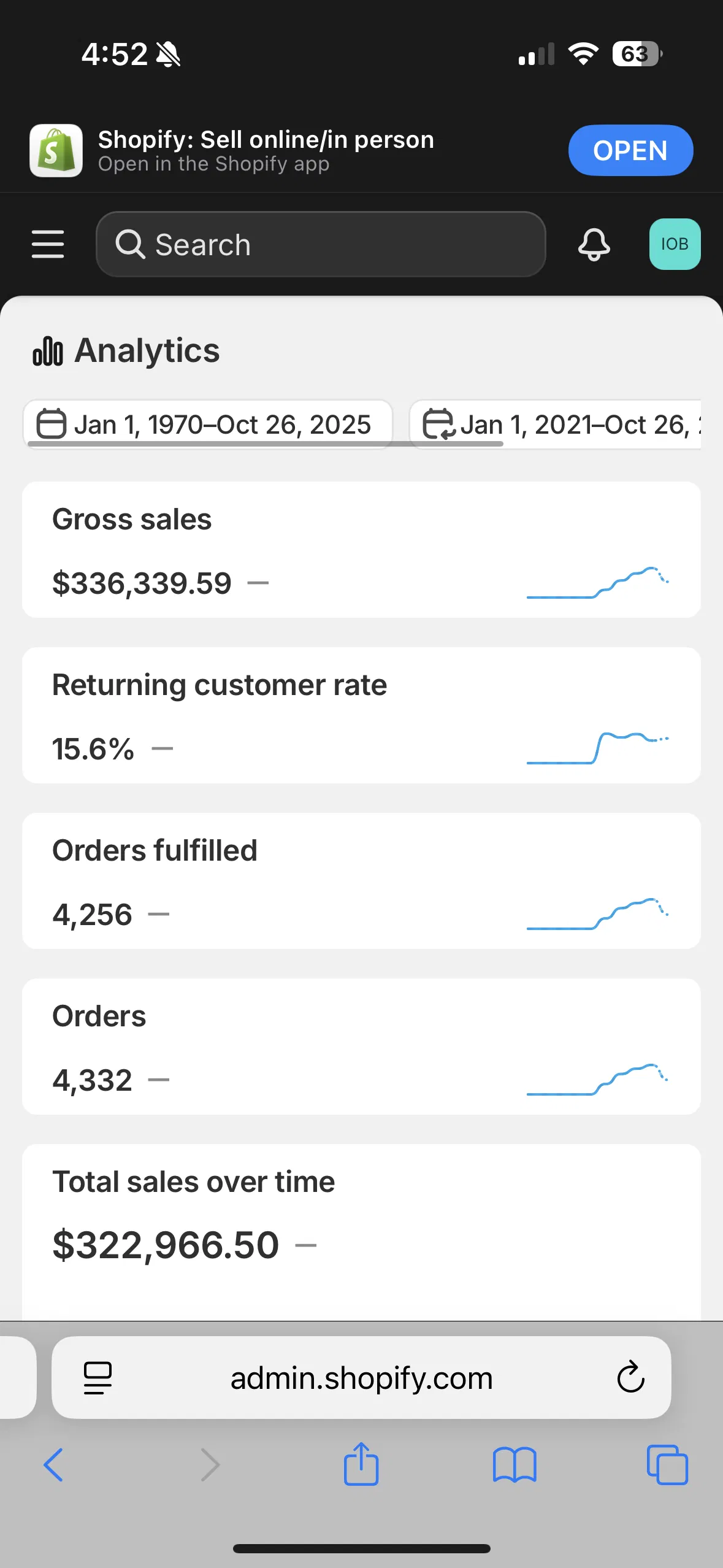 Profitable Online Boutique with Strong Social Media Engagement