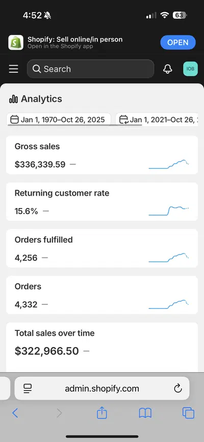 Profitable Online Boutique with Strong Social Media Engagement