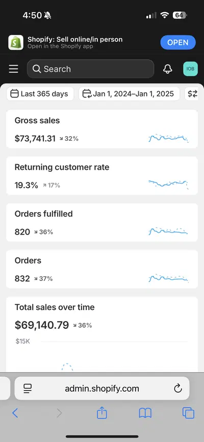 Profitable Online Boutique with Strong Social Media Engagement