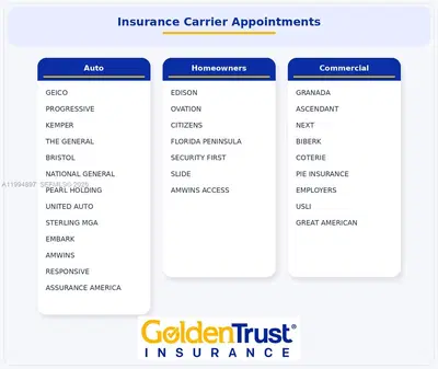 Reputable Insurance Agency with Loyal Client Relationships