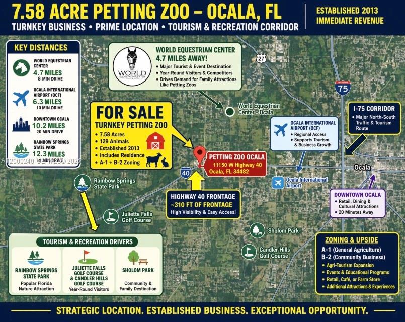Established Petting Zoo with Extensive Animal Infrastructure