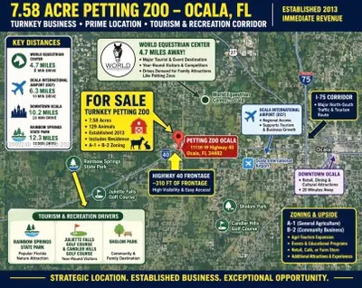 Established Petting Zoo with Extensive Animal Infrastructure
