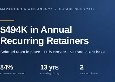Complete Asset Package for a Marketing Agency