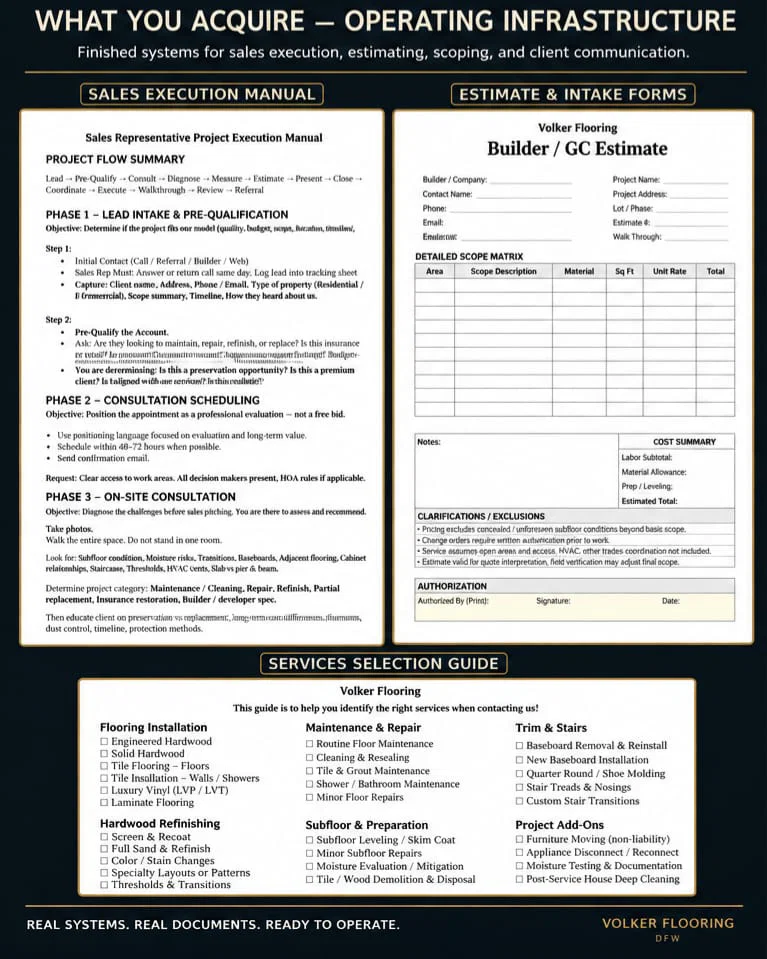 Turnkey DFW Flooring Brand, Operating Systems & Market-Ready Infrastructure