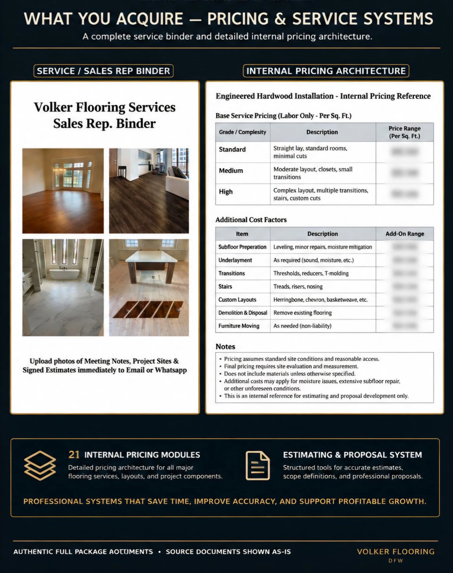 Turnkey DFW Flooring Brand, Operating Systems & Market-Ready Infrastructure